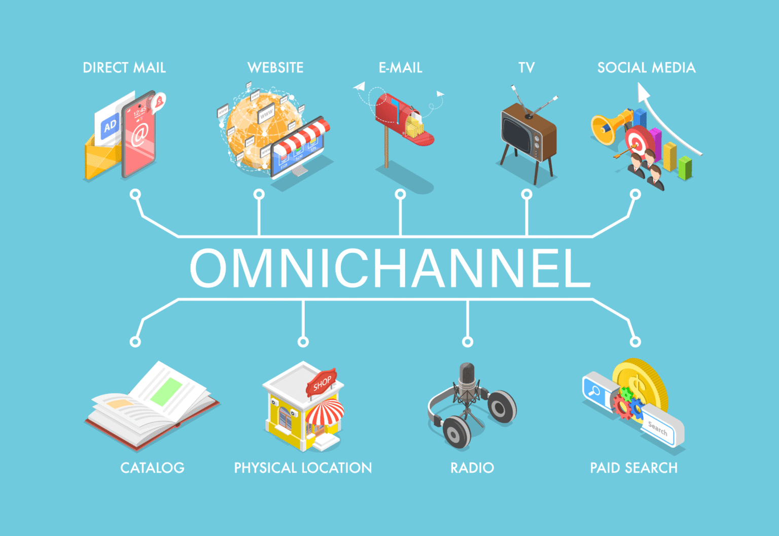 How the Mobile and Digital Marketing Summit Shapes Omnichannel ...