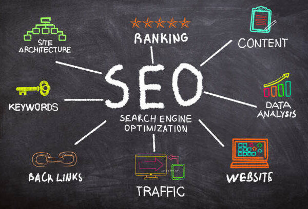 SEO - search engine optimization